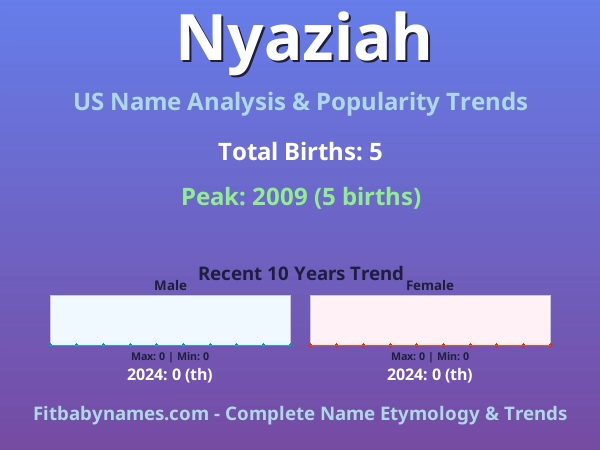 Infographic: Nyaziah name meaning, origin, and popularity trends in the United States (US baby name analysis chart)