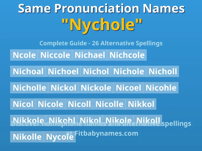 Infographic: Nychole same pronunciation names, similar names, and homophone names