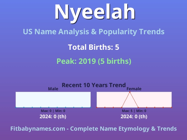 Infographic: Nyeelah name meaning, origin, and popularity trends in the United States (US baby name analysis chart)