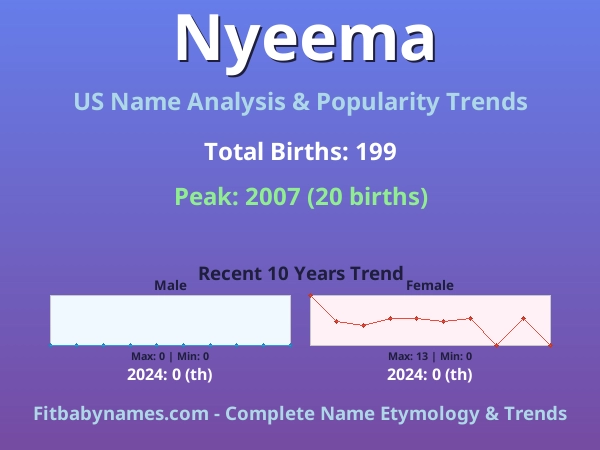 Infographic: Nyeema name meaning, origin, and popularity trends in the United States (US baby name analysis chart)