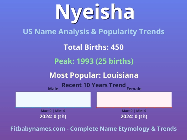 Infographic: Nyeisha name meaning, origin, and popularity trends in the United States (US baby name analysis chart)