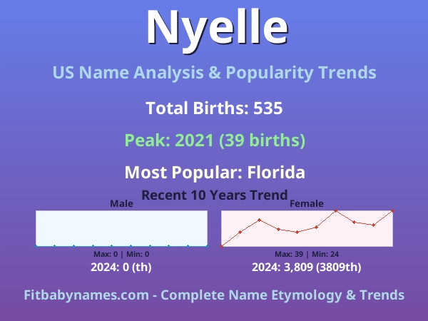 Infographic: Nyelle name meaning, origin, and popularity trends in the United States (US baby name analysis chart)