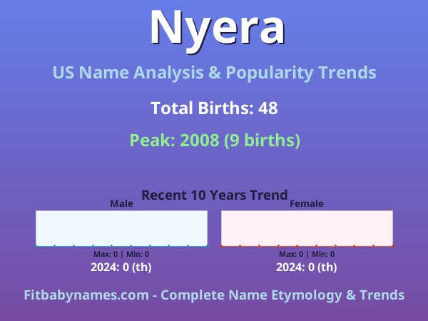 Infographic: Nyera name meaning, origin, and popularity trends in the United States (US baby name analysis chart)