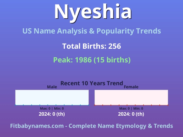 Infographic: Nyeshia name meaning, origin, and popularity trends in the United States (US baby name analysis chart)