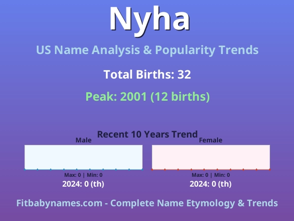 Infographic: Nyha name meaning, origin, and popularity trends in the United States (US baby name analysis chart)