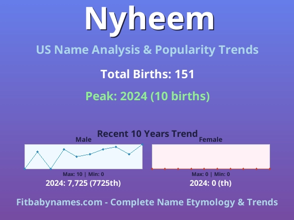 Infographic: Nyheem name meaning, origin, and popularity trends in the United States (US baby name analysis chart)