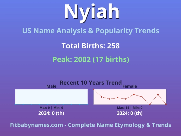 Infographic: Nyiah name meaning, origin, and popularity trends in the United States (US baby name analysis chart)