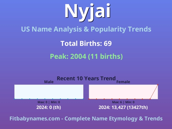 Infographic: Nyjai name meaning, origin, and popularity trends in the United States (US baby name analysis chart)