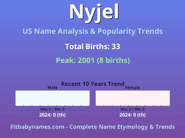 Infographic: Nyjel name meaning, origin, and popularity trends in the United States (US baby name analysis chart)