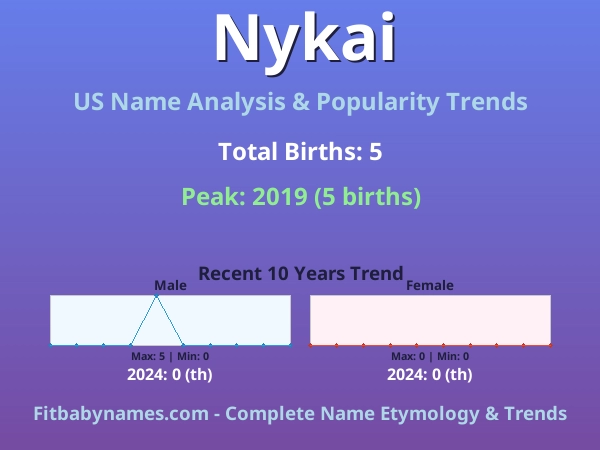 Infographic: Nykai name meaning, origin, and popularity trends in the United States (US baby name analysis chart)