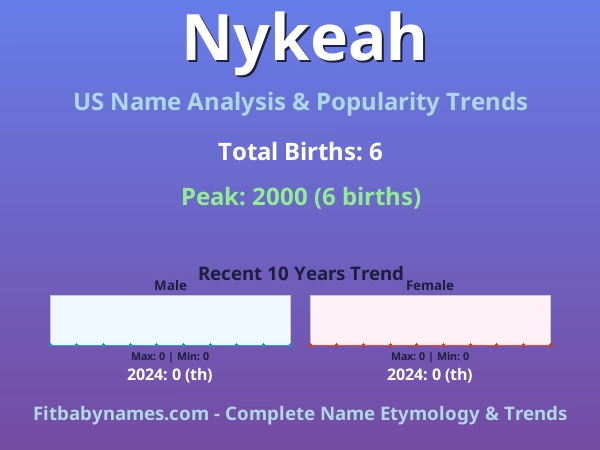 Infographic: Nykeah name meaning, origin, and popularity trends in the United States (US baby name analysis chart)