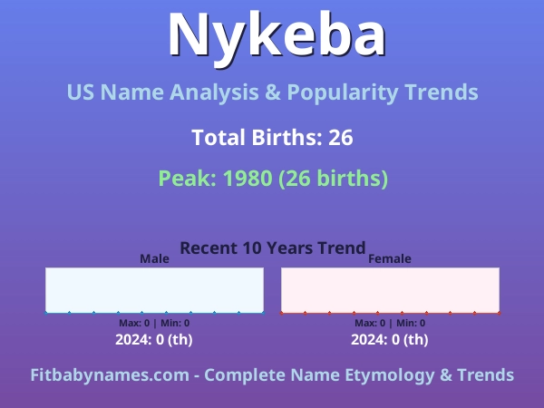 Infographic: Nykeba name meaning, origin, and popularity trends in the United States (US baby name analysis chart)