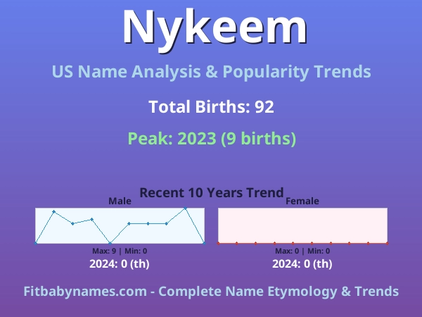 Infographic: Nykeem name meaning, origin, and popularity trends in the United States (US baby name analysis chart)