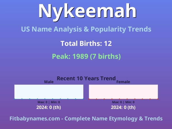 Infographic: Nykeemah name meaning, origin, and popularity trends in the United States (US baby name analysis chart)