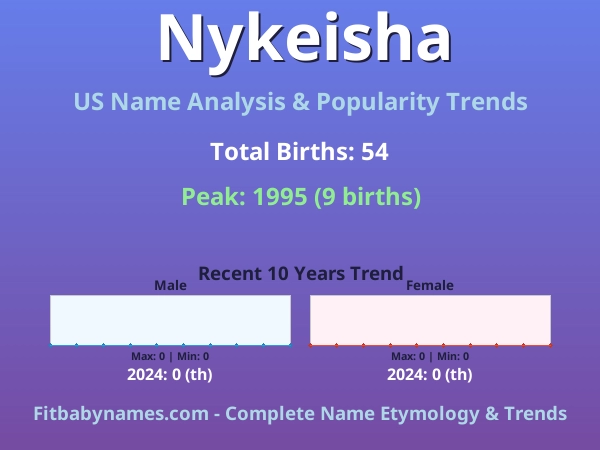 Infographic: Nykeisha name meaning, origin, and popularity trends in the United States (US baby name analysis chart)