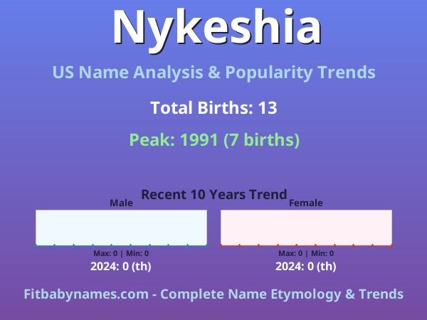 Infographic: Nykeshia name meaning, origin, and popularity trends in the United States (US baby name analysis chart)