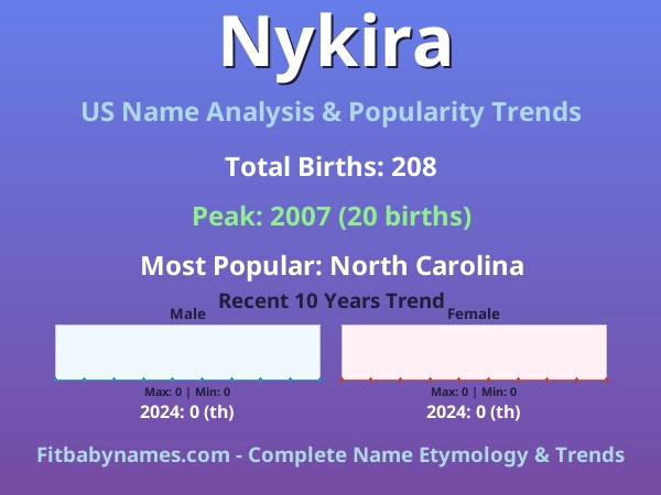 Infographic: Nykira name meaning, origin, and popularity trends in the United States (US baby name analysis chart)