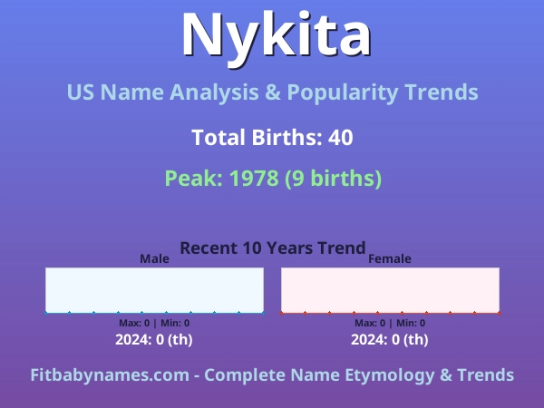 Infographic: Nykita name meaning, origin, and popularity trends in the United States (US baby name analysis chart)