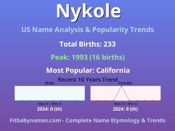 Infographic: Nykole name meaning, origin, and popularity trends in the United States (US baby name analysis chart)