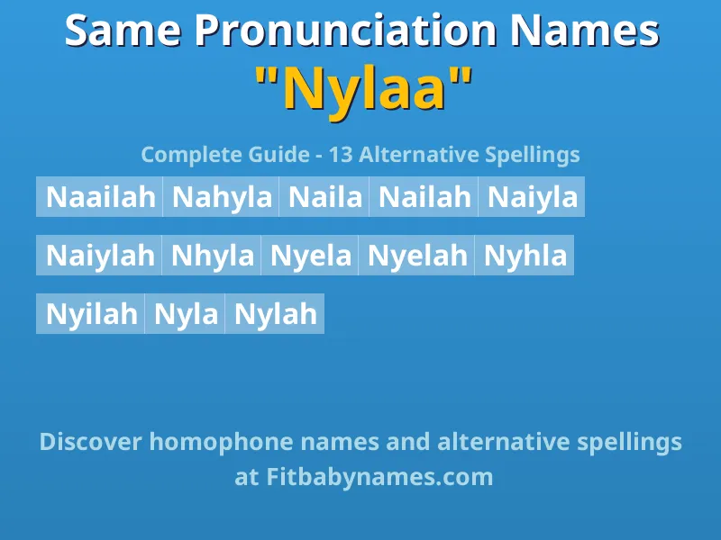 Infographic: Nylaa same pronunciation names, similar names, and homophone names