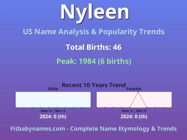Infographic: Nyleen name meaning, origin, and popularity trends in the United States (US baby name analysis chart)