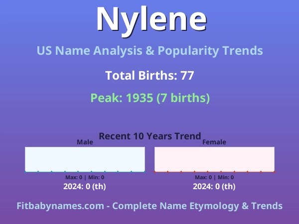 Infographic: Nylene name meaning, origin, and popularity trends in the United States (US baby name analysis chart)