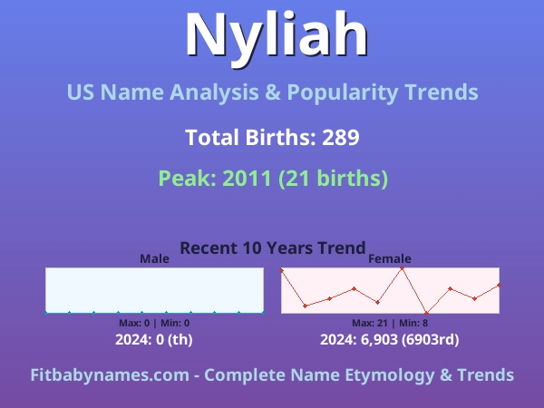 Infographic: Nyliah name meaning, origin, and popularity trends in the United States (US baby name analysis chart)