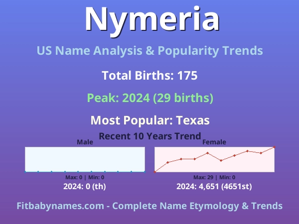 Infographic: Nymeria name meaning, origin, and popularity trends in the United States (US baby name analysis chart)