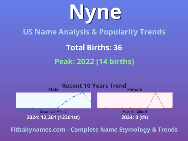 Infographic: Nyne name meaning, origin, and popularity trends in the United States (US baby name analysis chart)