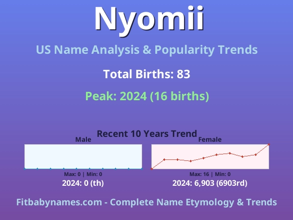 Infographic: Nyomii name meaning, origin, and popularity trends in the United States (US baby name analysis chart)