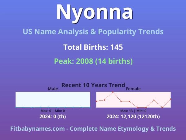 Infographic: Nyonna name meaning, origin, and popularity trends in the United States (US baby name analysis chart)