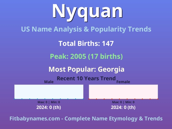 Infographic: Nyquan name meaning, origin, and popularity trends in the United States (US baby name analysis chart)