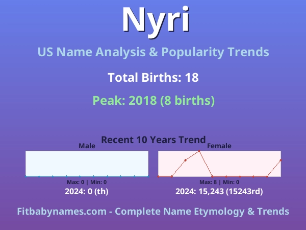 Infographic: Nyri name meaning, origin, and popularity trends in the United States (US baby name analysis chart)