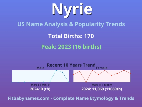 Infographic: Nyrie name meaning, origin, and popularity trends in the United States (US baby name analysis chart)