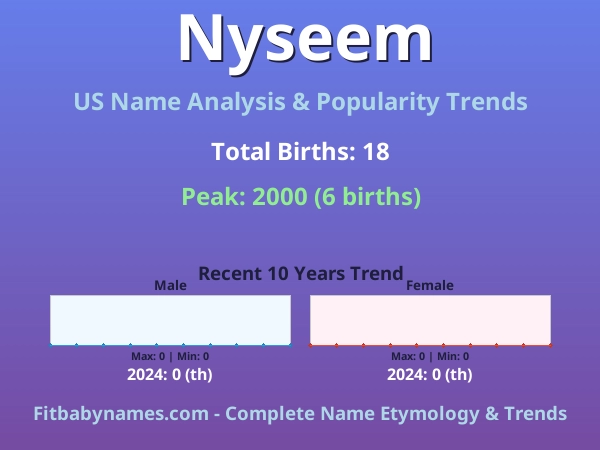 Infographic: Nyseem name meaning, origin, and popularity trends in the United States (US baby name analysis chart)