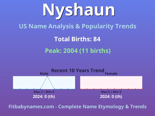 Infographic: Nyshaun name meaning, origin, and popularity trends in the United States (US baby name analysis chart)