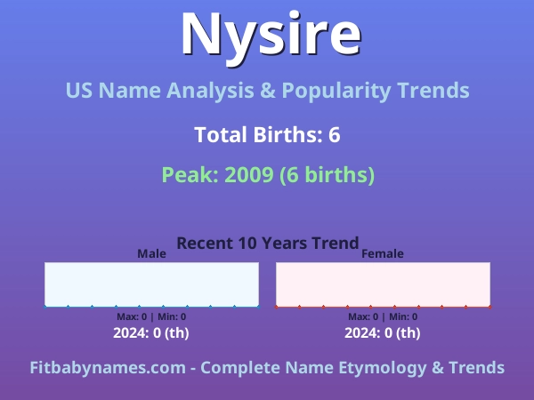 Infographic: Nysire name meaning, origin, and popularity trends in the United States (US baby name analysis chart)