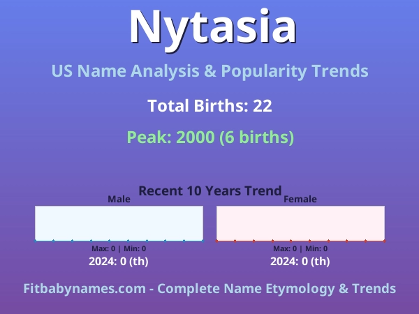 Infographic: Nytasia name meaning, origin, and popularity trends in the United States (US baby name analysis chart)