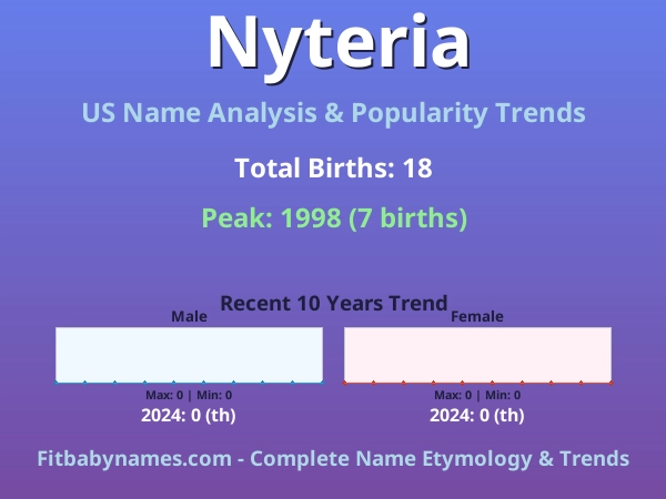 Infographic: Nyteria name meaning, origin, and popularity trends in the United States (US baby name analysis chart)