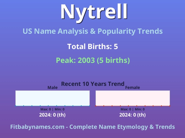 Infographic: Nytrell name meaning, origin, and popularity trends in the United States (US baby name analysis chart)