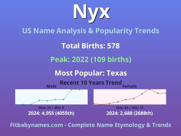 Infographic: Nyx name meaning, origin, and popularity trends in the United States (US baby name analysis chart)