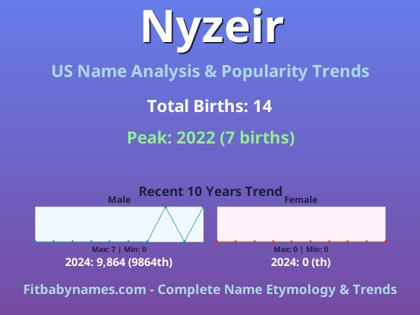 Infographic: Nyzeir name meaning, origin, and popularity trends in the United States (US baby name analysis chart)