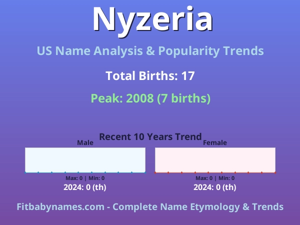 Infographic: Nyzeria name meaning, origin, and popularity trends in the United States (US baby name analysis chart)