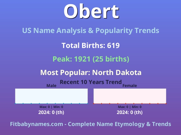 Infographic: Obert name meaning, origin, and popularity trends in the United States (US baby name analysis chart)
