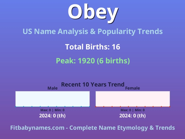 Infographic: Obey name meaning, origin, and popularity trends in the United States (US baby name analysis chart)