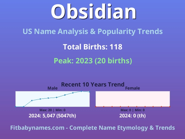 Infographic: Obsidian name meaning, origin, and popularity trends in the United States (US baby name analysis chart)