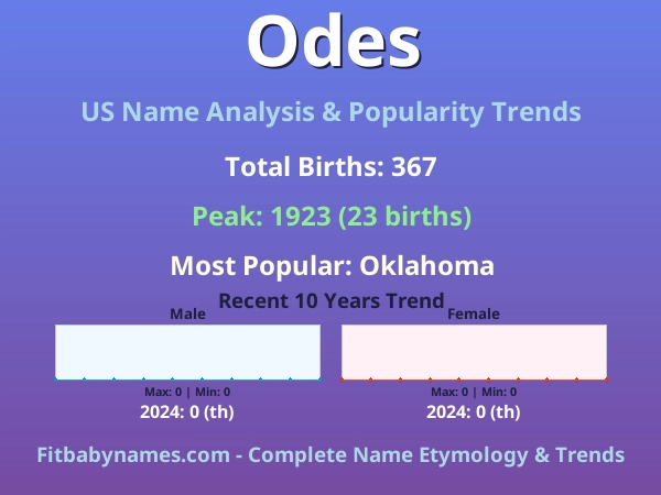 Infographic: Odes name meaning, origin, and popularity trends in the United States (US baby name analysis chart)