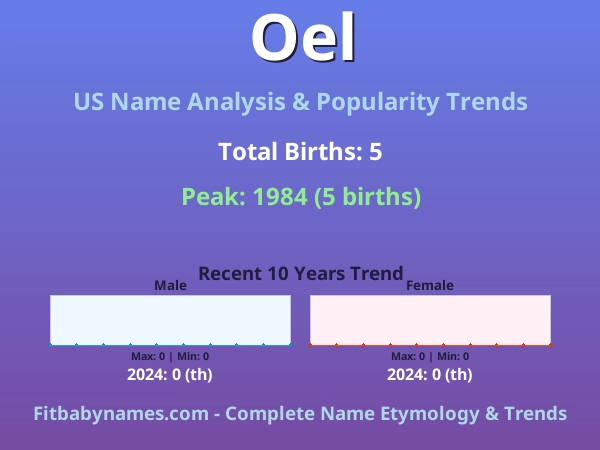 Infographic: Oel name meaning, origin, and popularity trends in the United States (US baby name analysis chart)