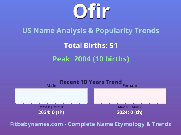 Infographic: Ofir name meaning, origin, and popularity trends in the United States (US baby name analysis chart)