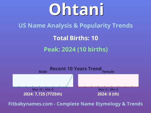 Infographic: Ohtani name meaning, origin, and popularity trends in the United States (US baby name analysis chart)